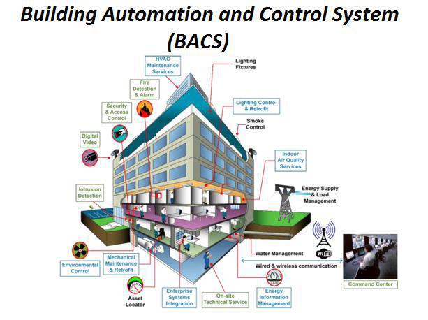 Building Automation Systems